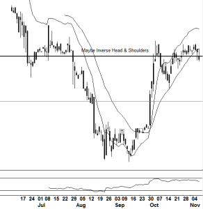 Stock Chart