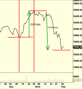 What the Traders Give, the Traders Take