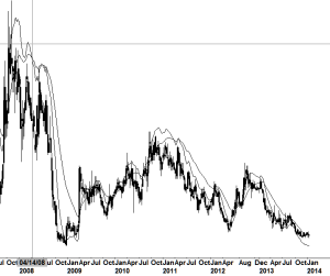Temex Resources Corp